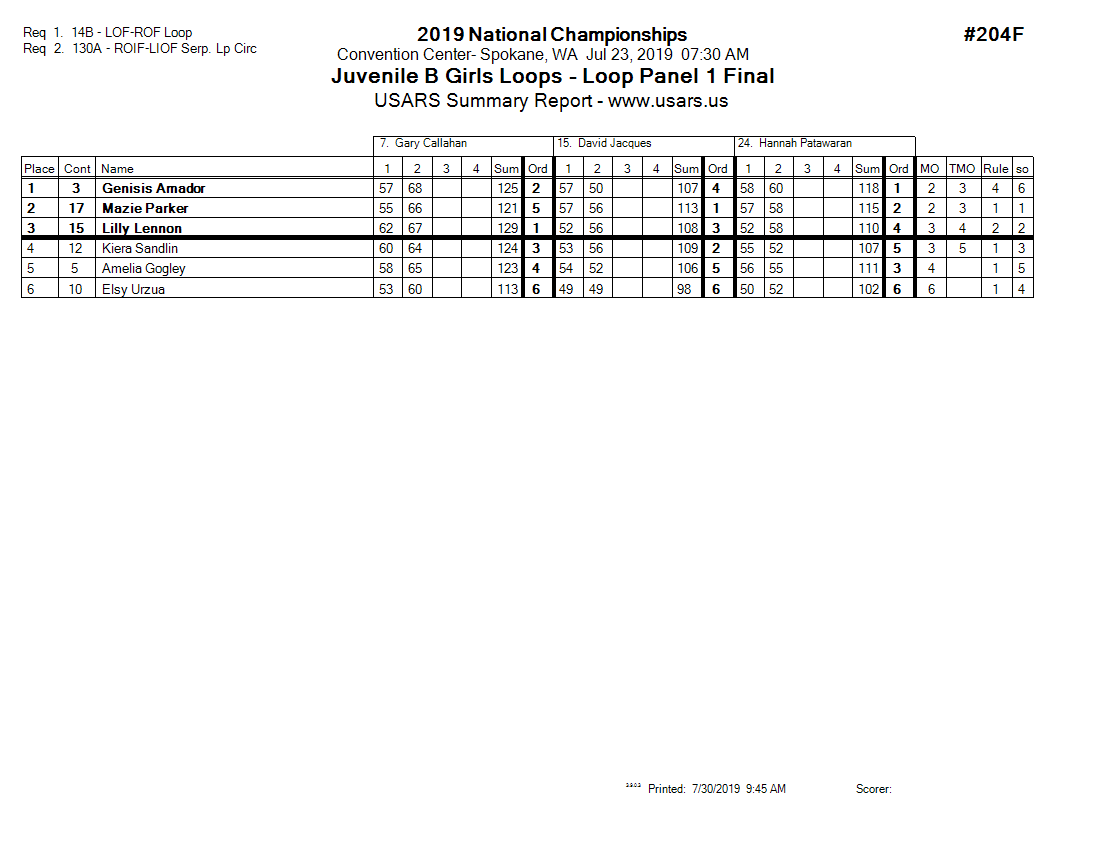 Score Sheet