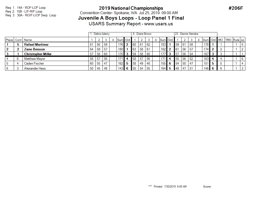 Score Sheet