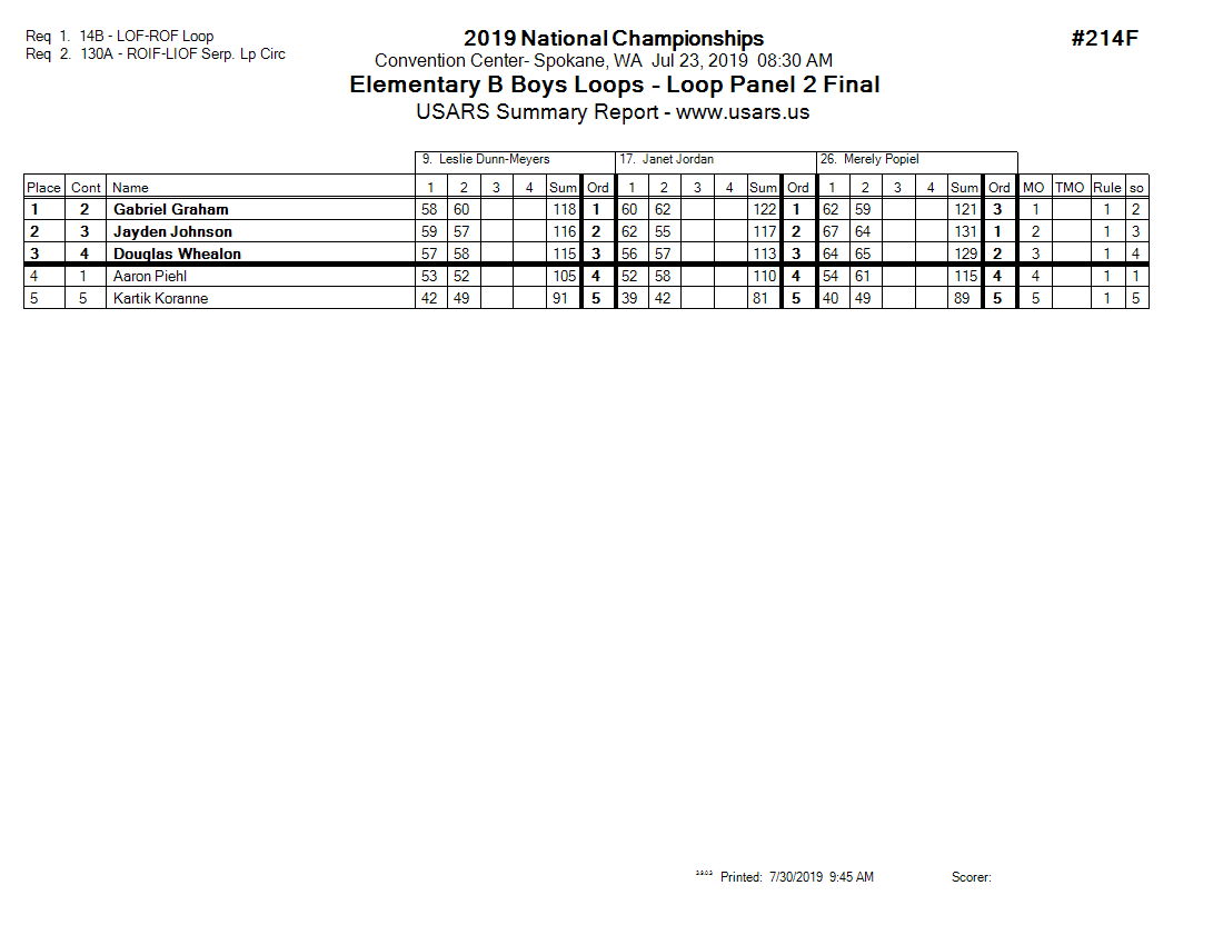 Score Sheet