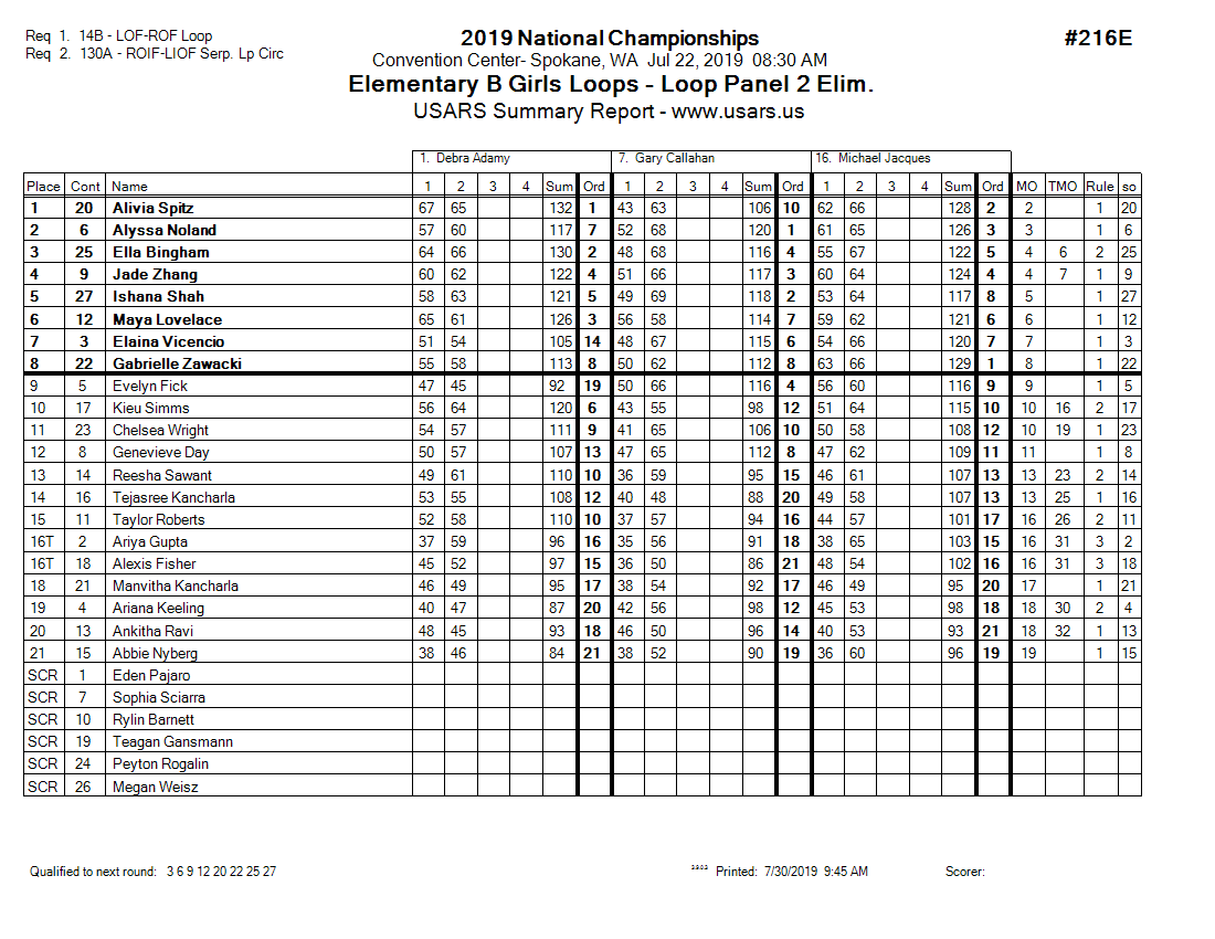 Score Sheet