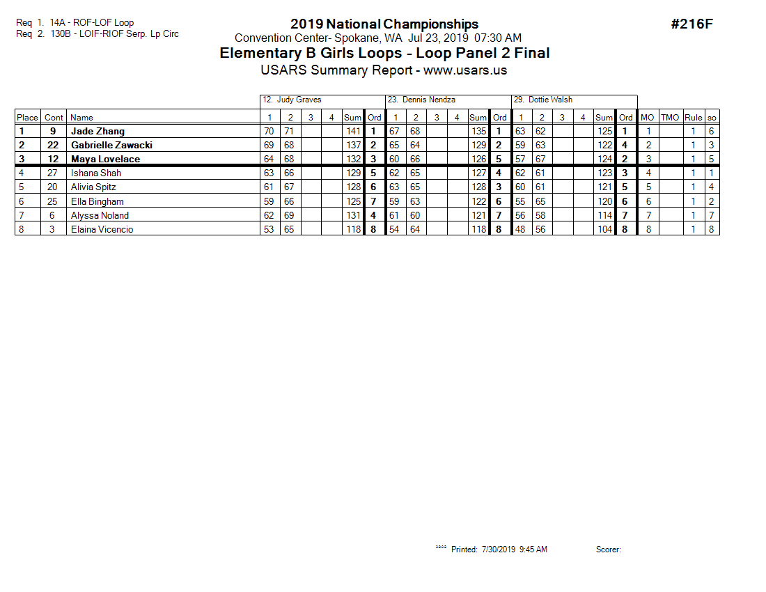 Score Sheet