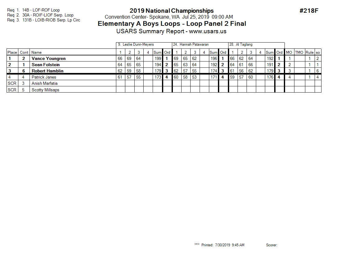 Score Sheet