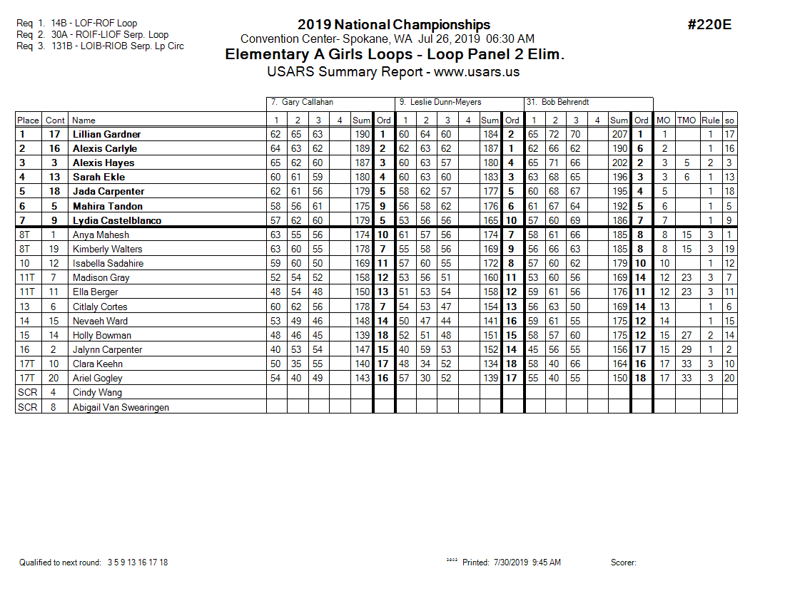 Score Sheet