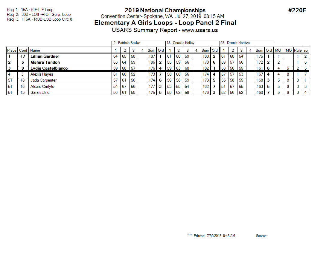 Score Sheet