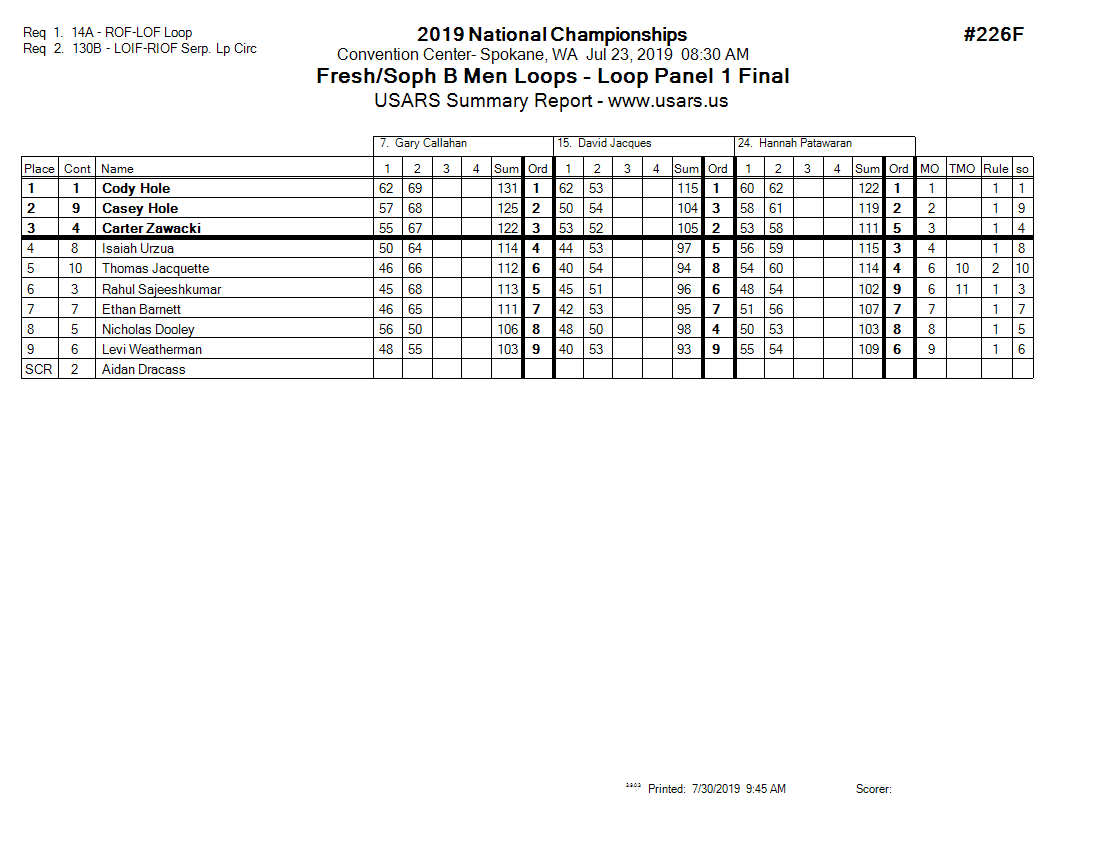 Score Sheet