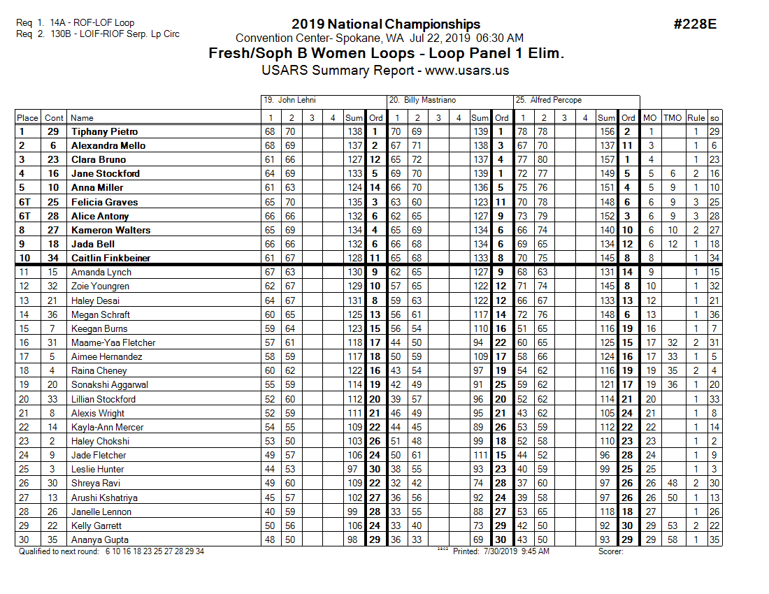 Score Sheet