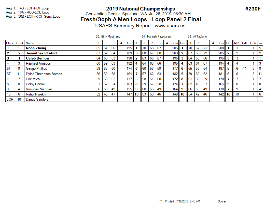 Score Sheet