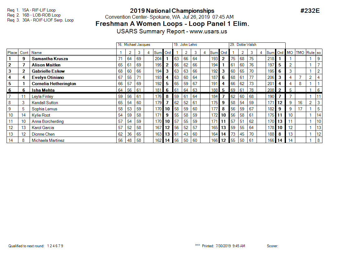 Score Sheet