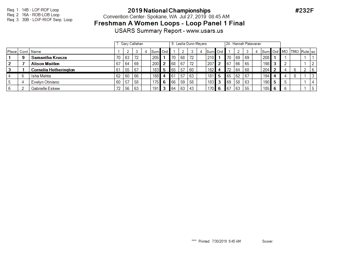 Score Sheet