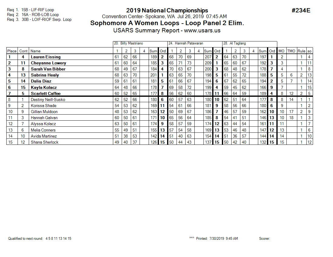 Score Sheet