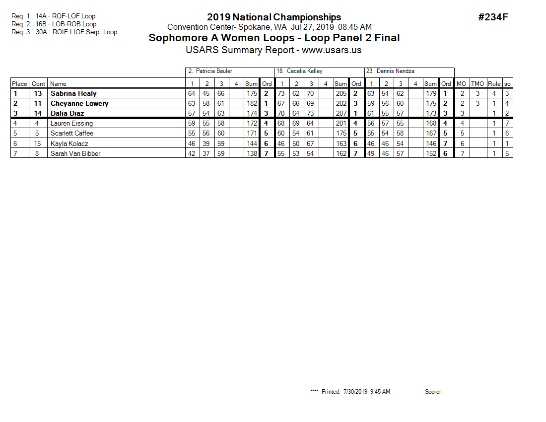 Score Sheet