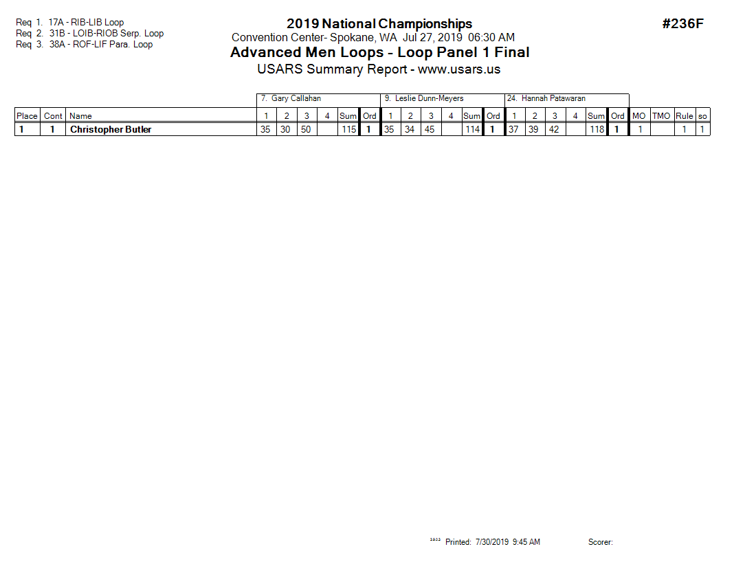 Score Sheet
