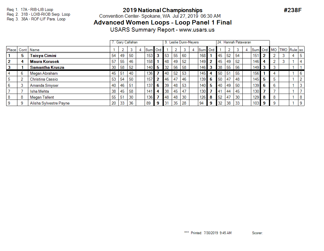 Score Sheet