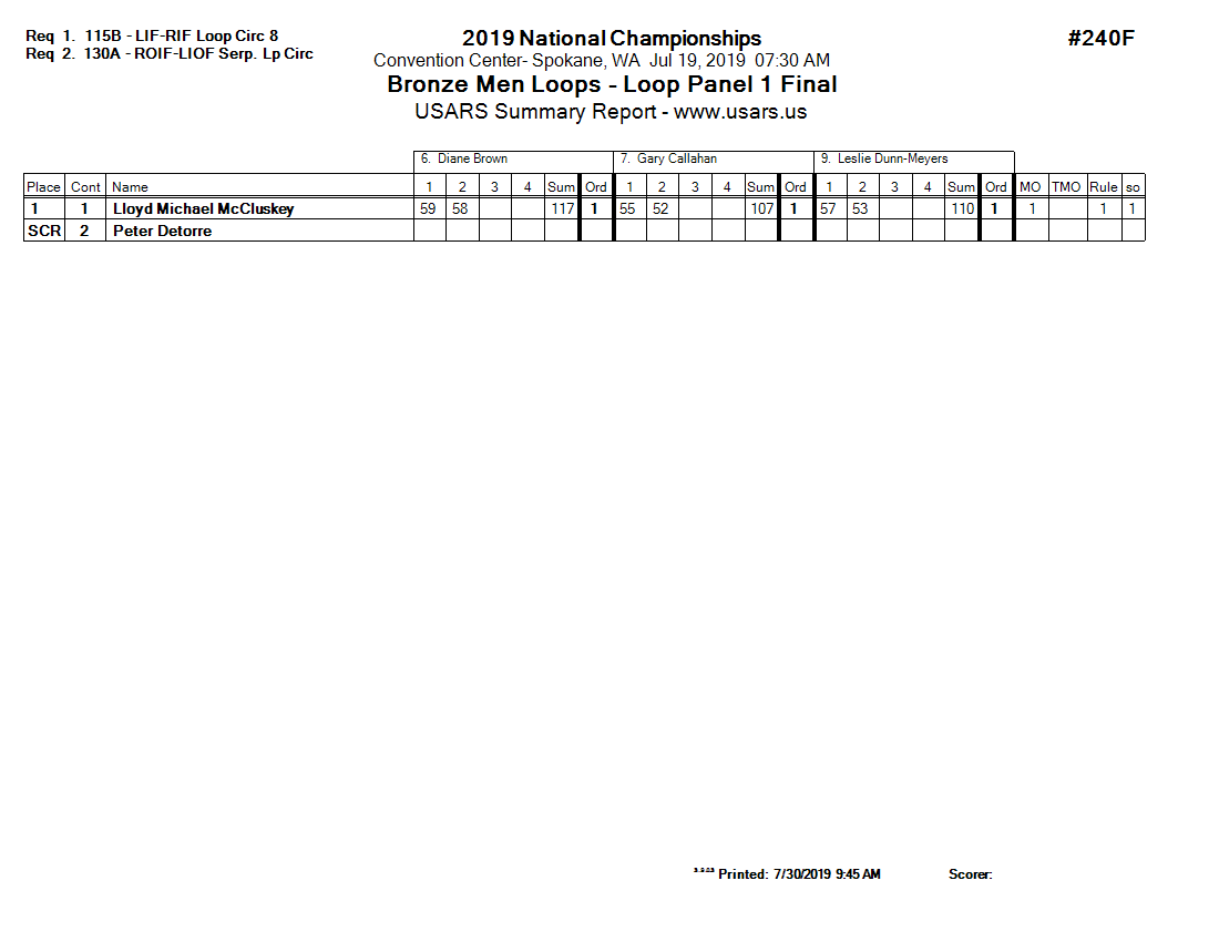 Score Sheet