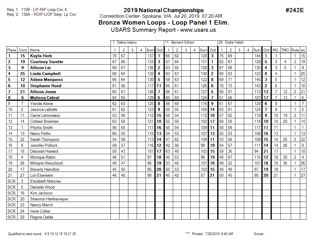 Score Sheet