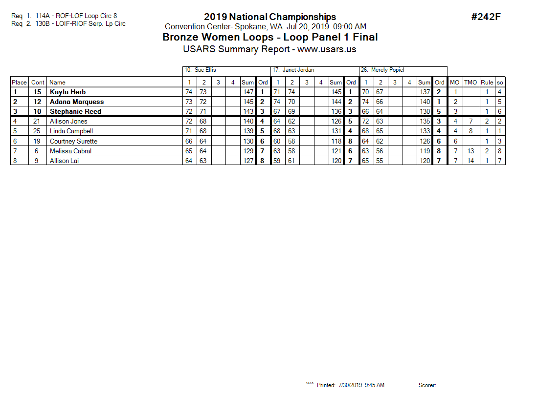 Score Sheet
