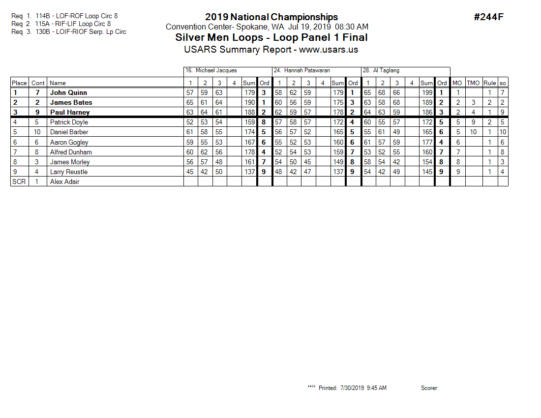 Score Sheet