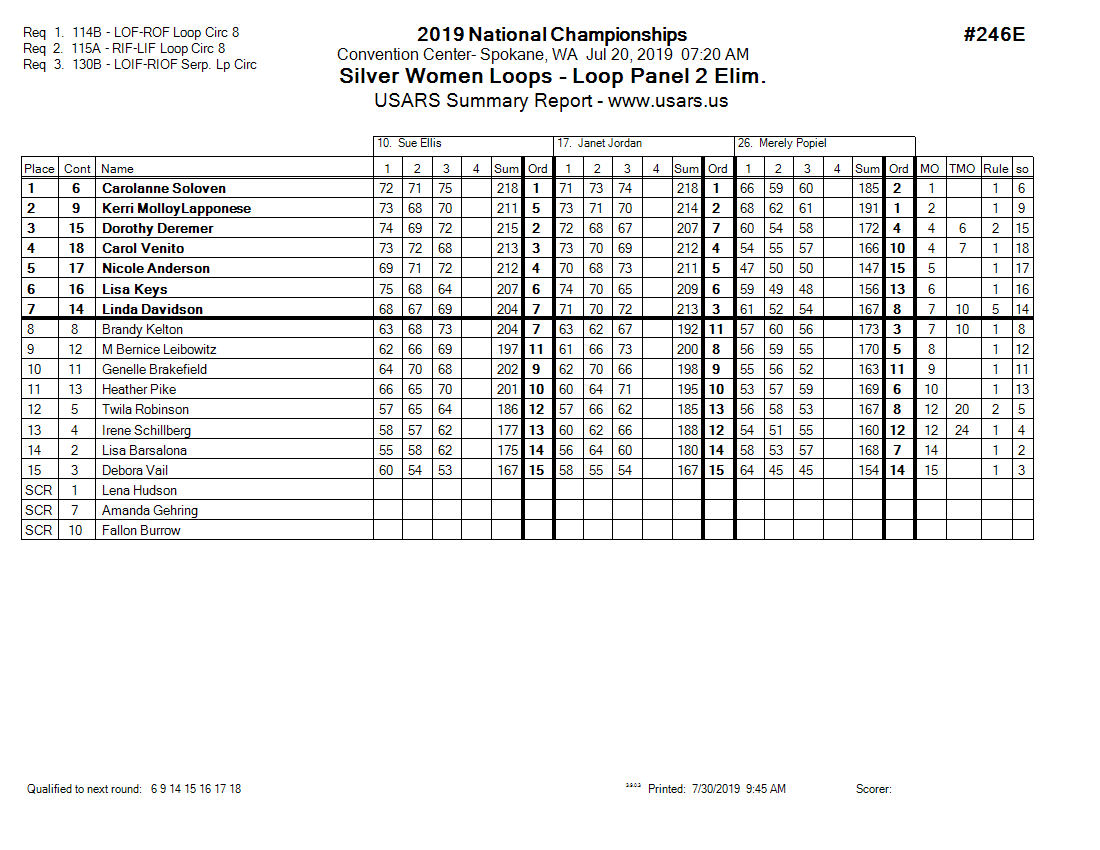 Score Sheet