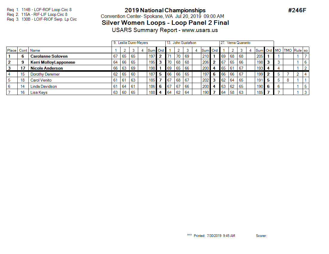 Score Sheet