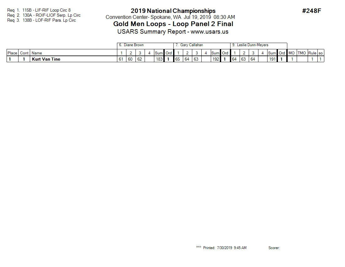Score Sheet