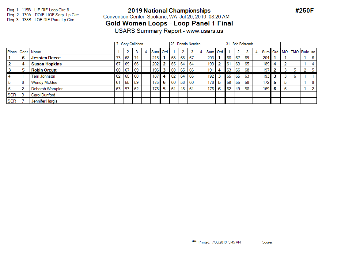 Score Sheet