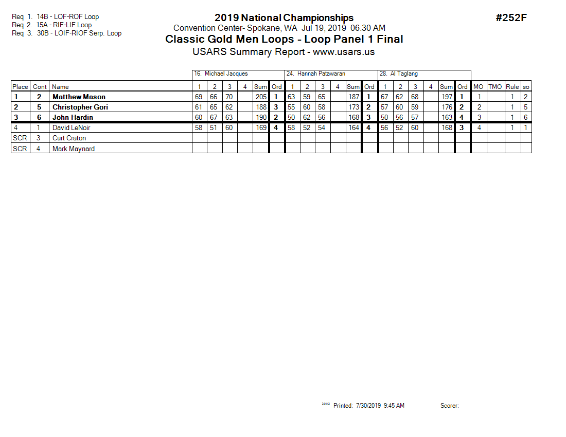 Score Sheet