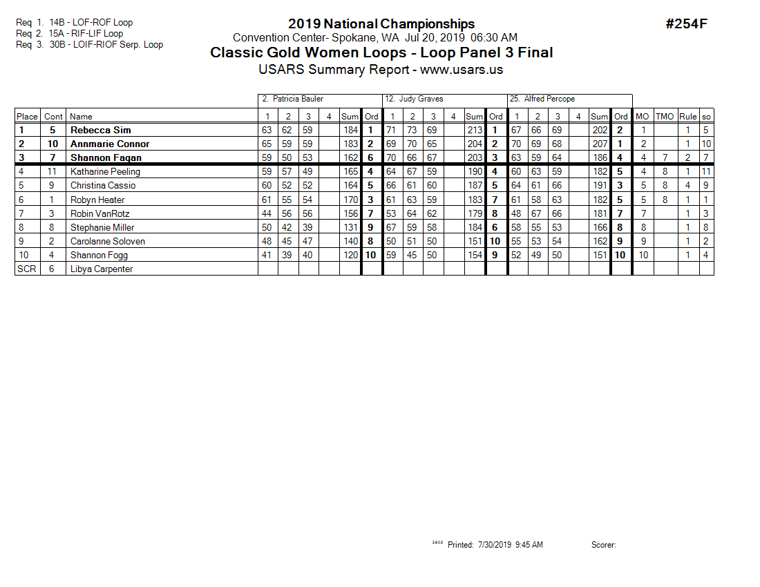 Score Sheet