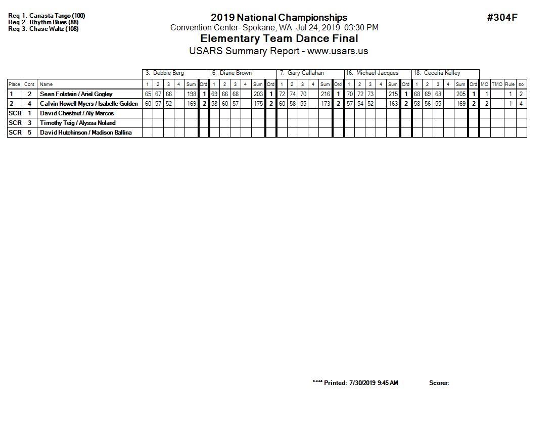 Score Sheet