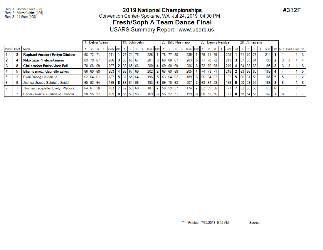 Score Sheet