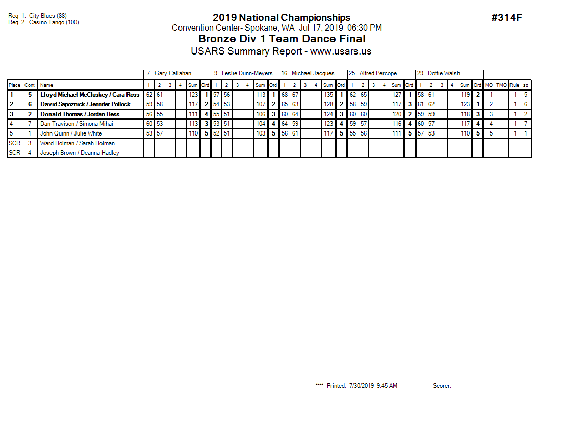 Score Sheet