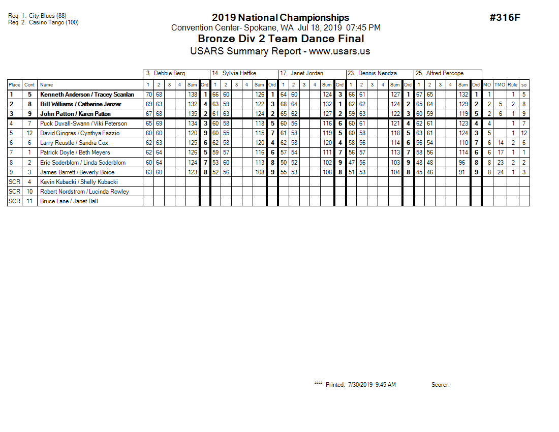 Score Sheet
