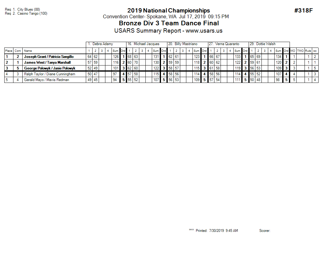 Score Sheet