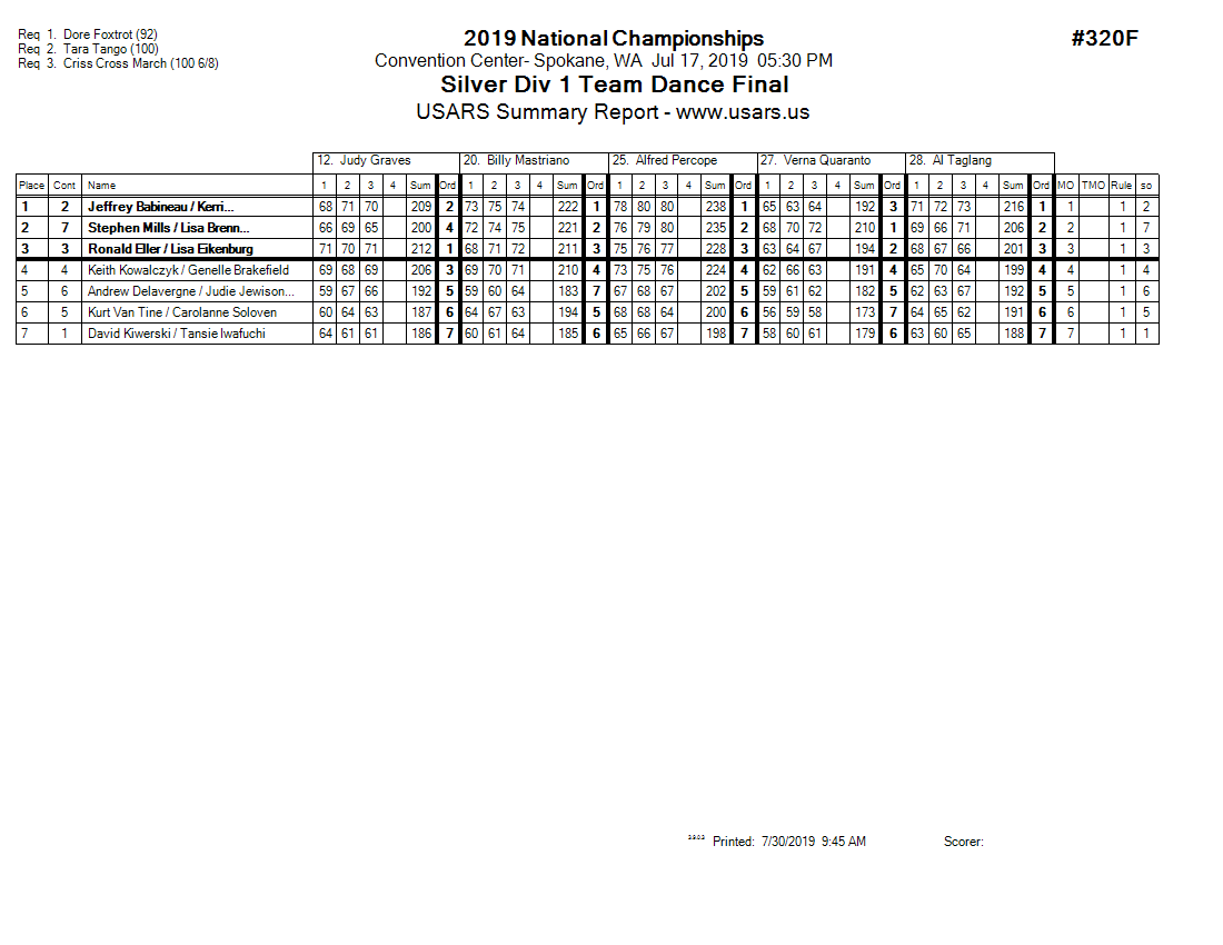 Score Sheet
