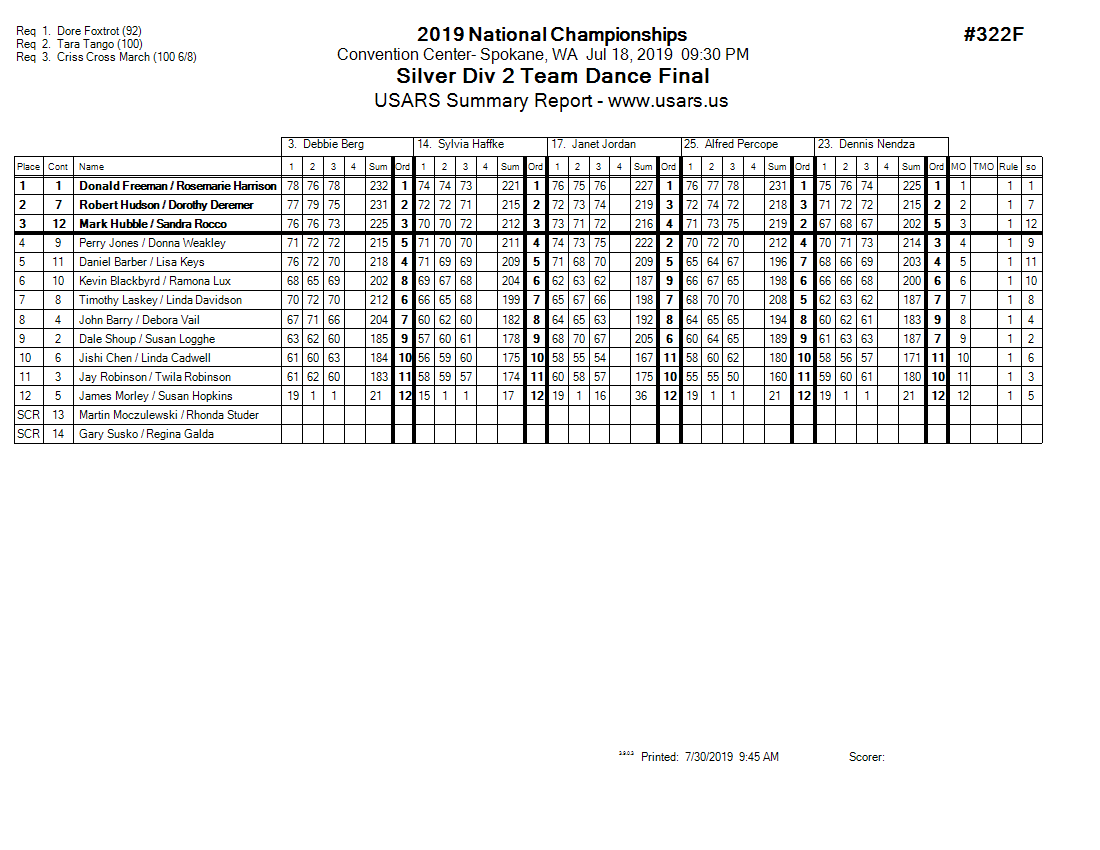 Score Sheet