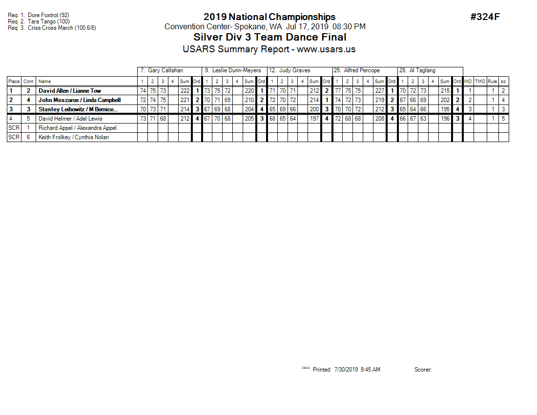 Score Sheet