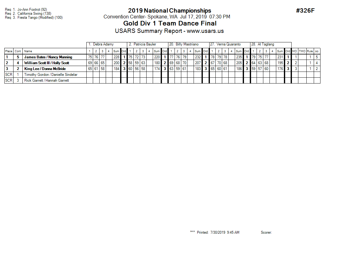 Score Sheet