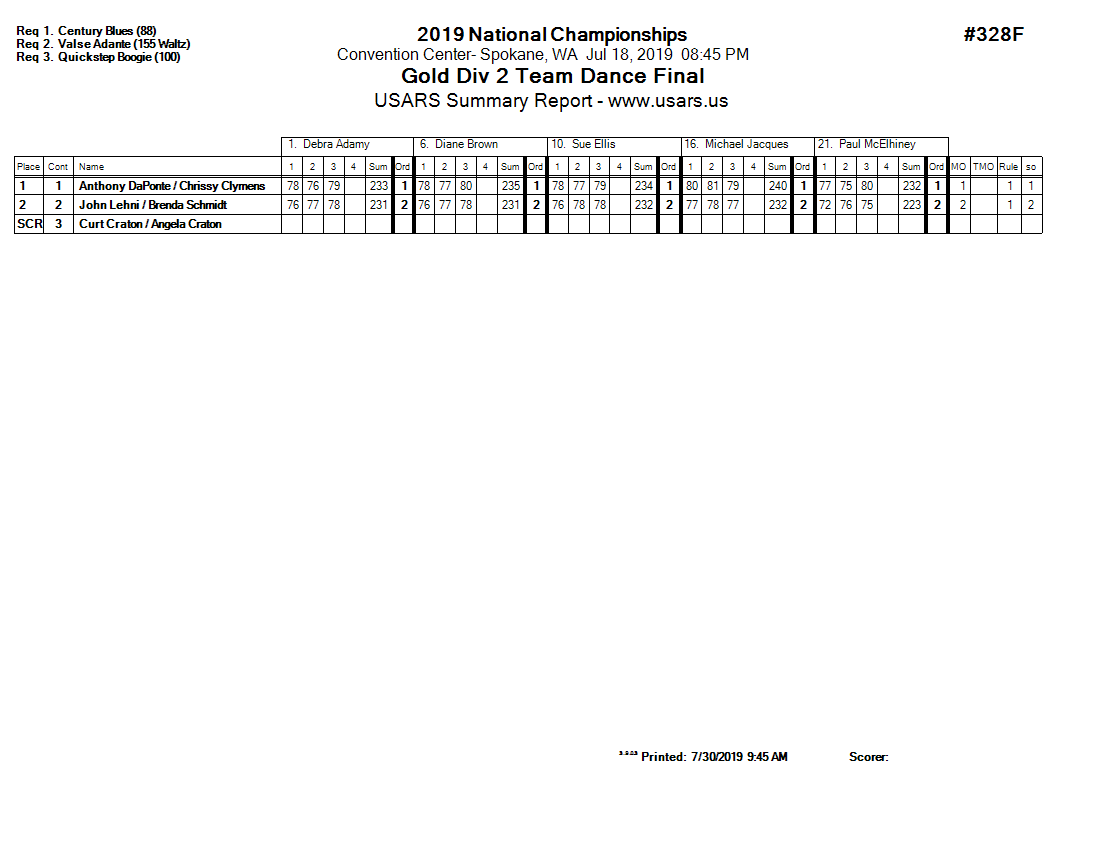 Score Sheet