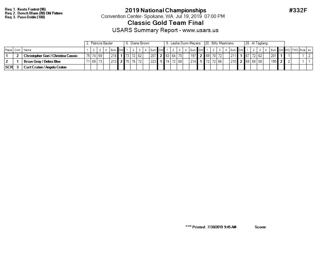 Score Sheet