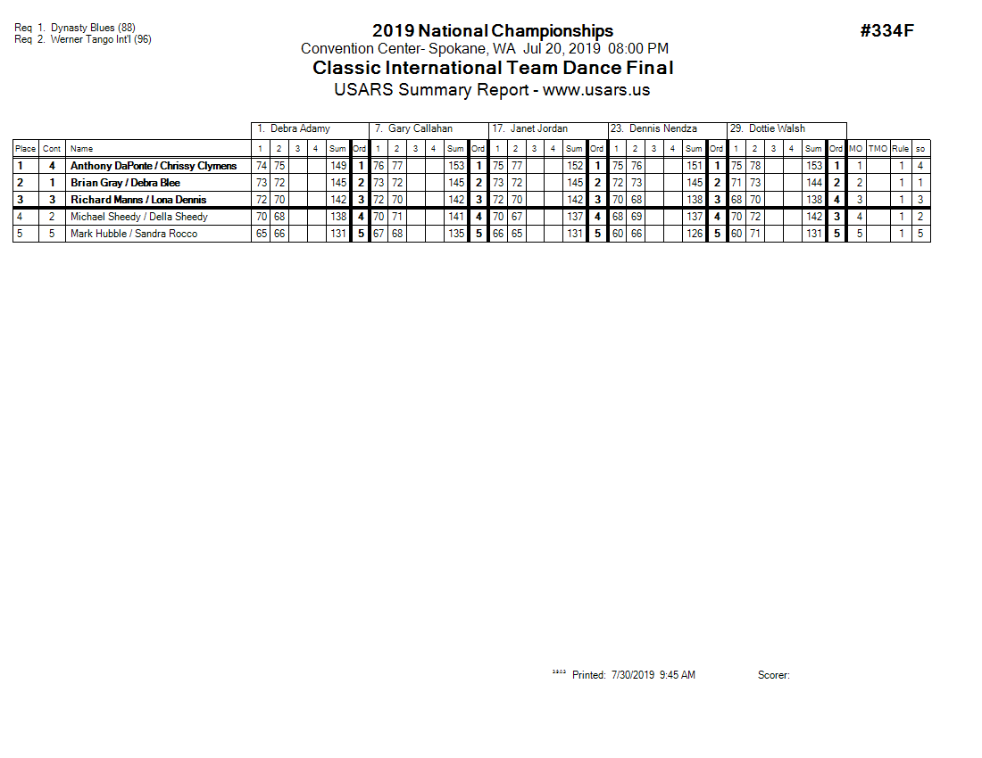 Score Sheet