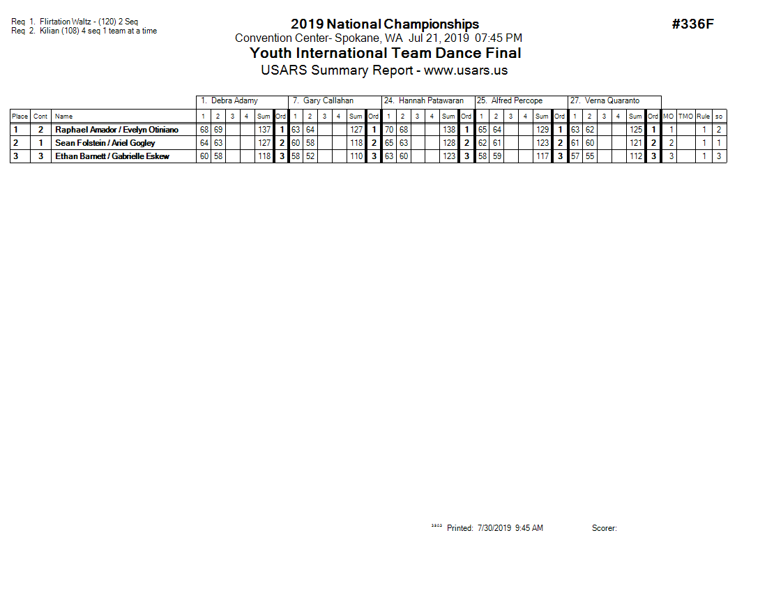 Score Sheet