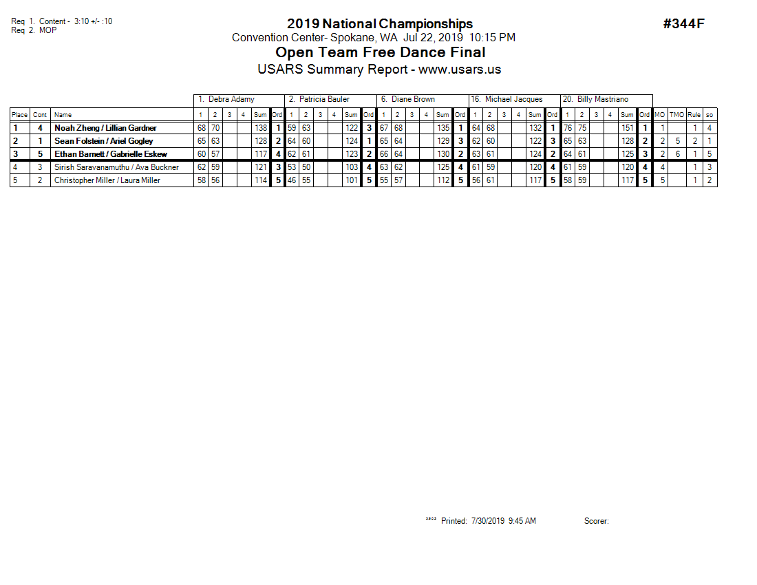 Score Sheet