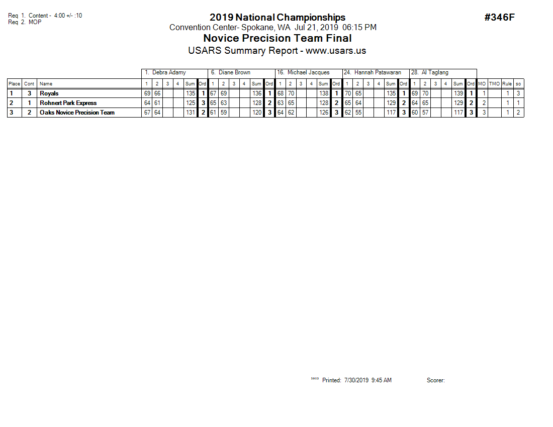 Score Sheet