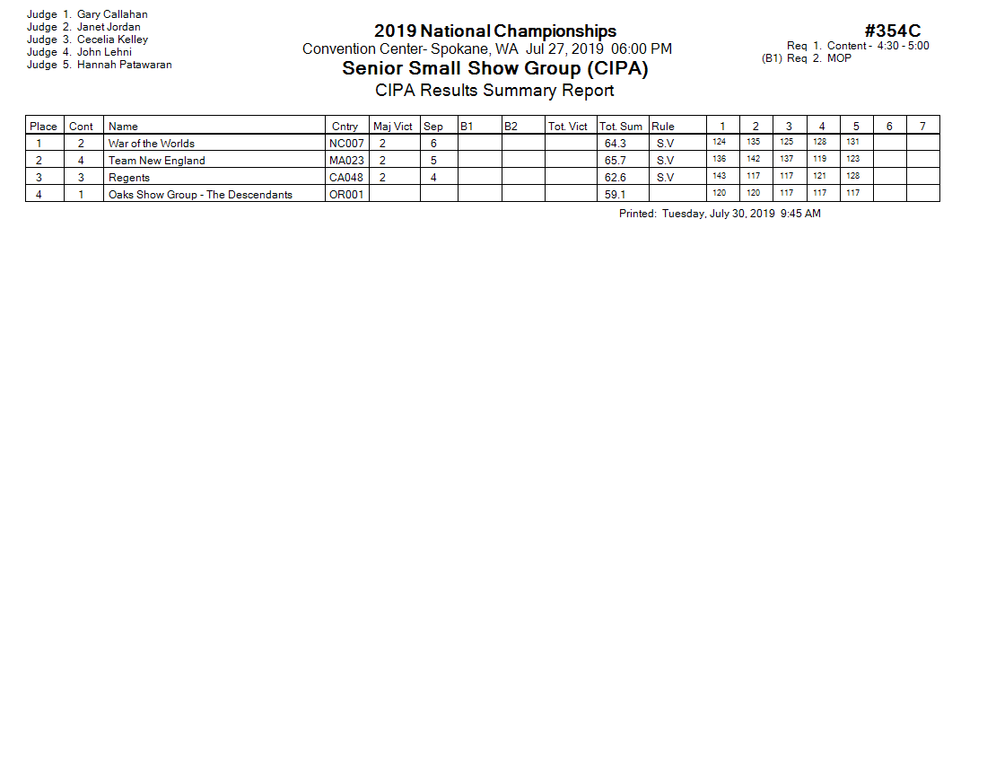 Score Sheet