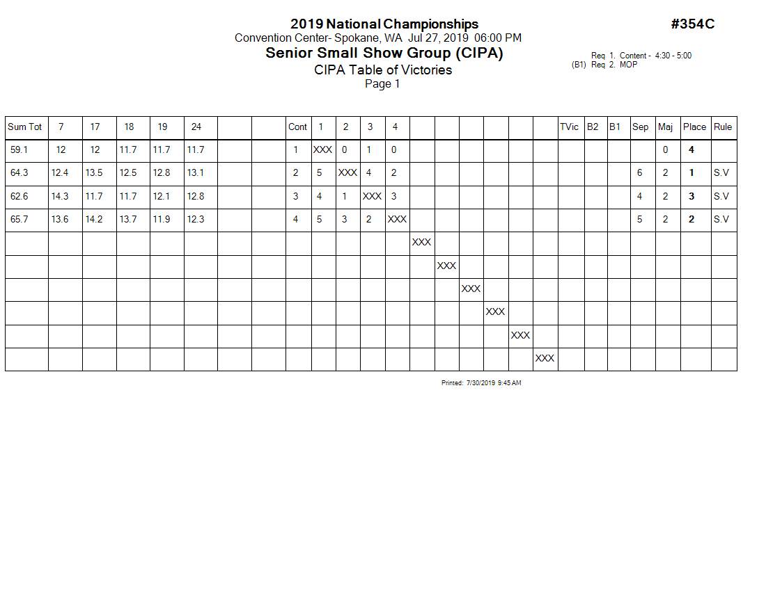 Score Sheet
