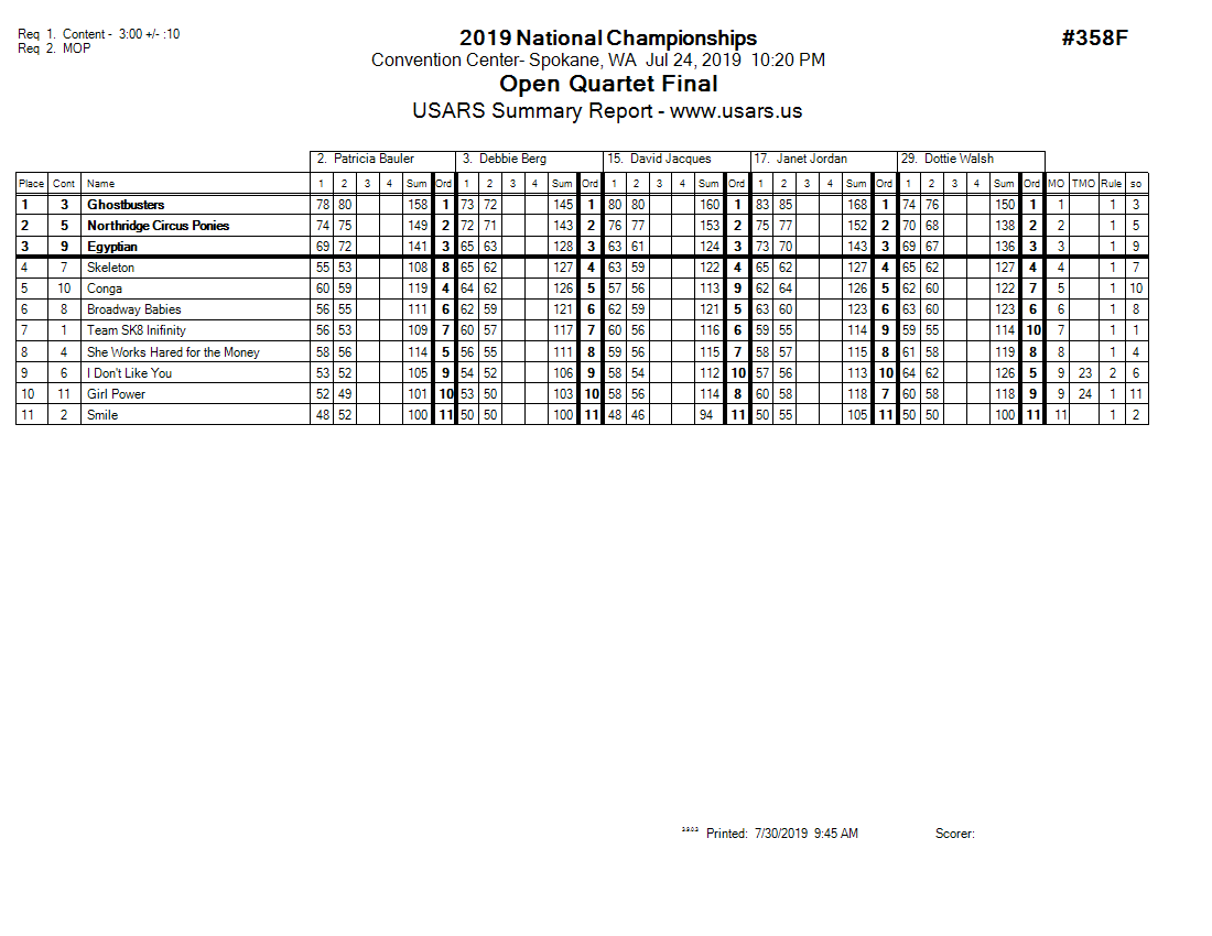 Score Sheet