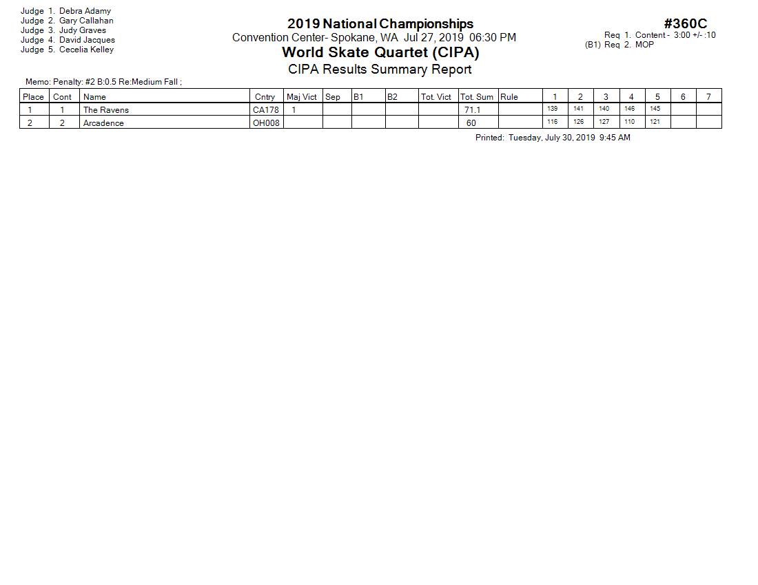 Score Sheet