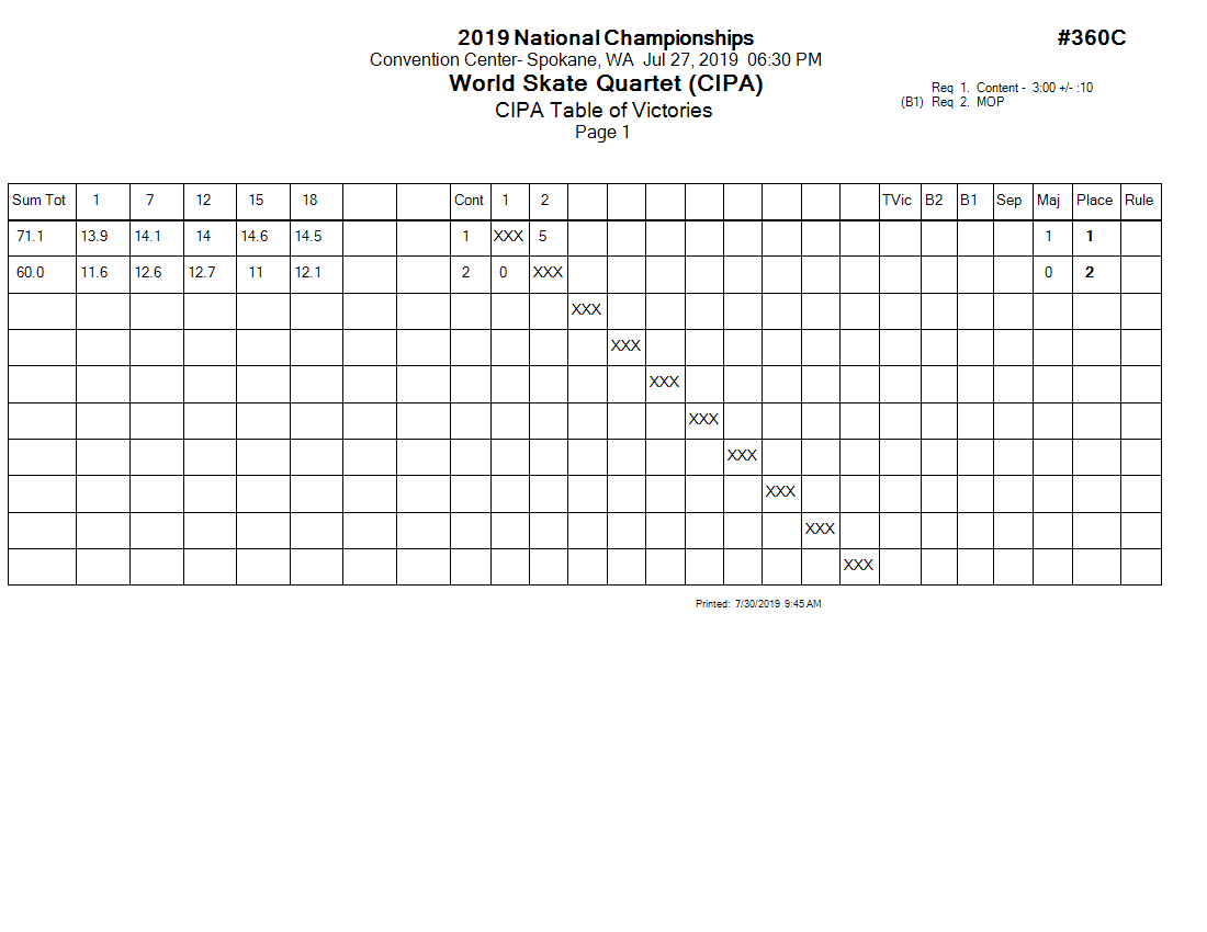 Score Sheet