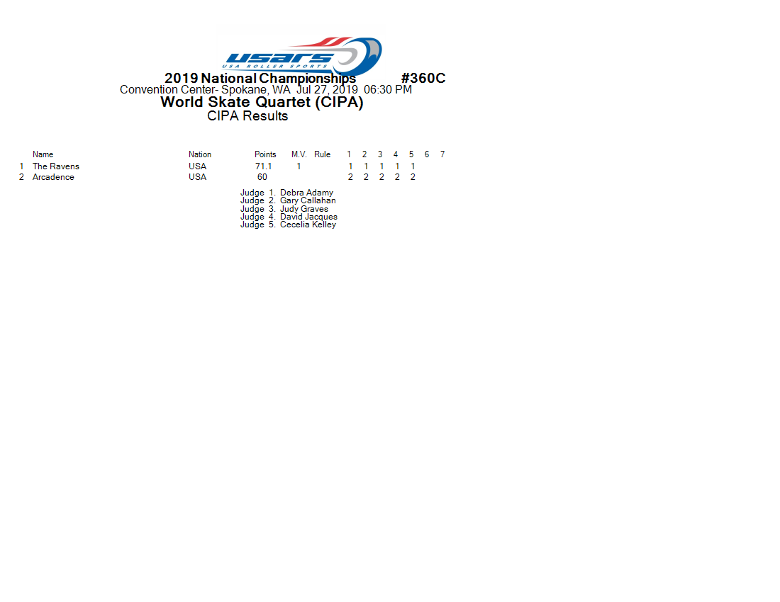 Score Sheet
