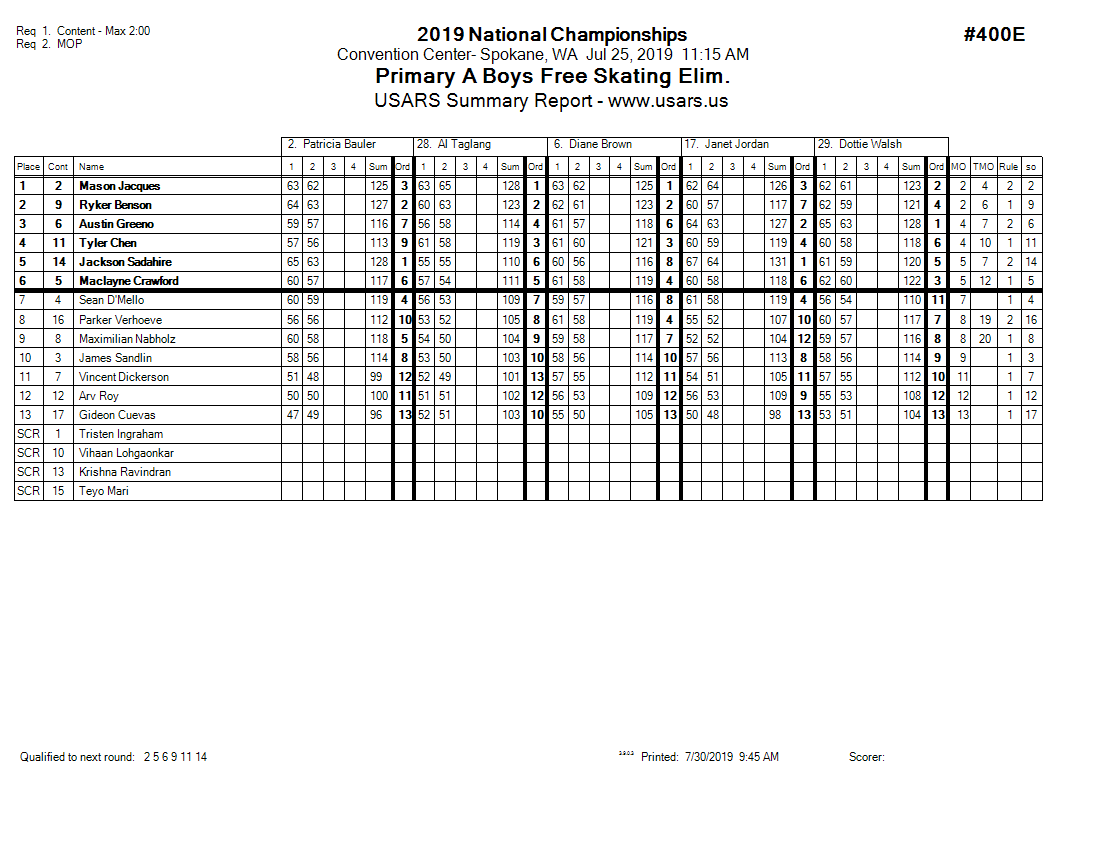 Score Sheet