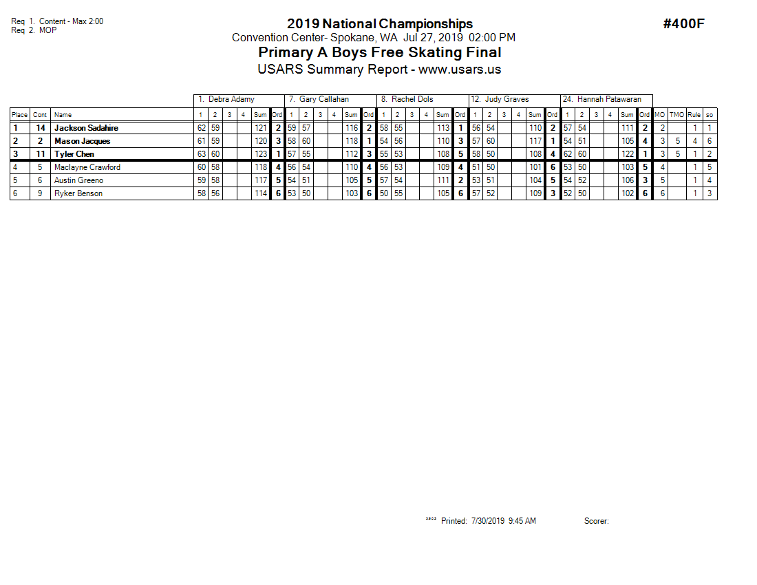 Score Sheet